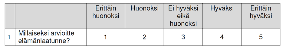 Elämänlaatumittausten keittokirja. Tutkittaville tulisi kertoa miksi elämänlaatumittaus/arvio tehdään, miten usein ja miten vastauksia hyödynnetään.