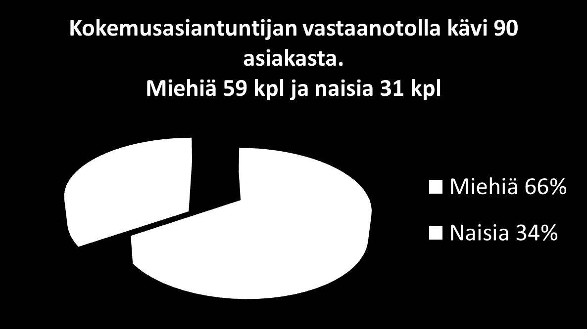 Pilottihanke Korson terveysasemalla 2012-2014