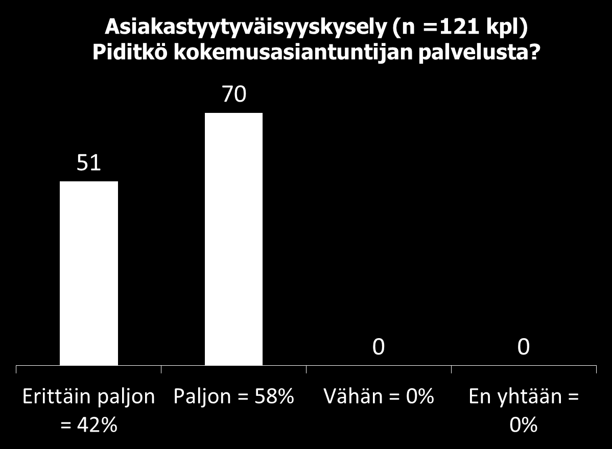 Kokemusasiantuntija