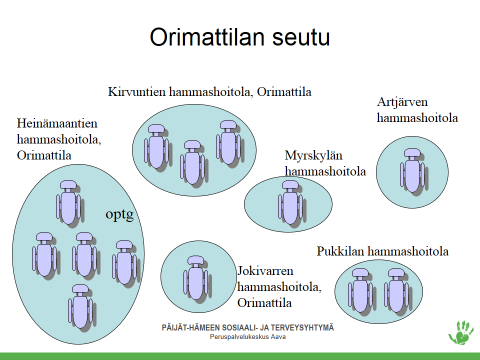 Määräaikaistarkastusta odottavia potilaita on vastaanottoaikojen rajallisuuden vuoksi jouduttu keräämään jonotuslistalle, joka on aiheuttanut osaltaan painetta päivystykseen sekä ruuhkauttanut