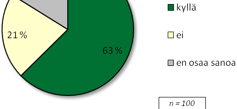 8. Verkkoliiketoiminnan ja sosiaalisen median hallinta ontuvat edelleen (1) VÄITE: Tavoitteenamme on lisätä