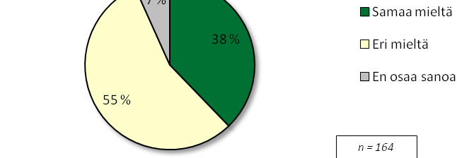 Uusien teknologioiden käyttöä pikemminkin rajoitetaan kuin