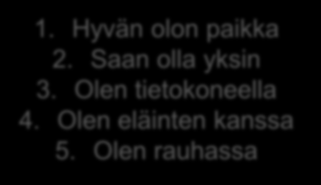 0 10 20 30 40 50 60 70 80 90 100 Hyvän olon paikka Saan olla yksin Olen tietokoneella Olen eläinten kanssa Olen rauhassa Käyn kylässä Turvalliselta Roikun Käyn elokuvissa Käyn urheilutapahtumissa