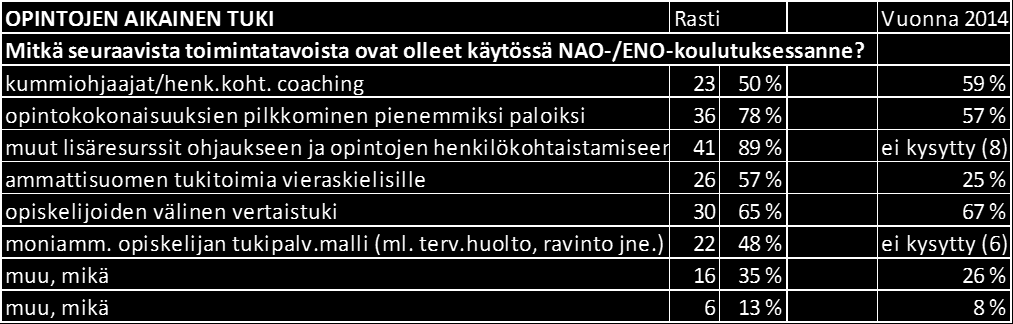 Ehdotus NAO-infopankin luomisesta EPALE:en: - kuvataan toimintaa tällä jaolla (verkostot, sisäiset muutokset, alkuvaihe, opintojen aikainen tuki) - jokaisesta alakohdasta