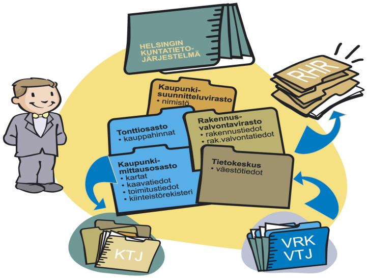 Kuvat sisältävät julmetusti tulkittavissa olevaa tietoa, muttei koneluettavassa muodossa. Moni tarpeellinen tieto olisi kuntarekisterissä Kaavakartalta luettavissa kaavayksiköltä mm.