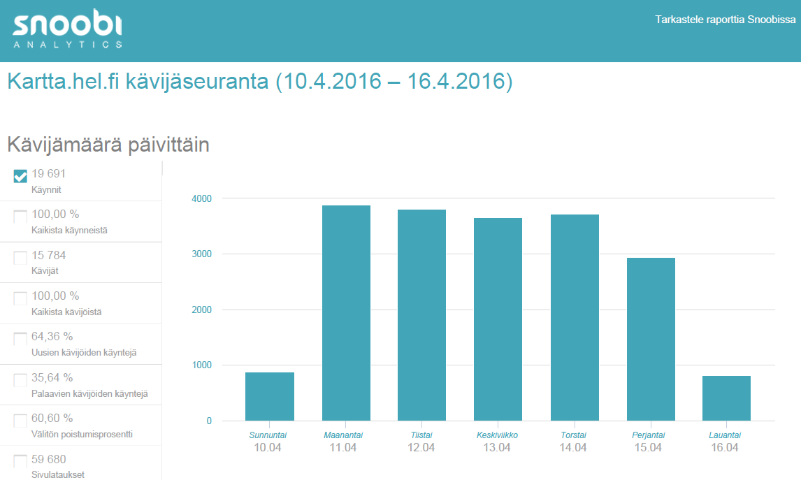 15.4.2016 Anu Soukki Karttapalvelussa julkaistaan noin 300 aineistoteemaa