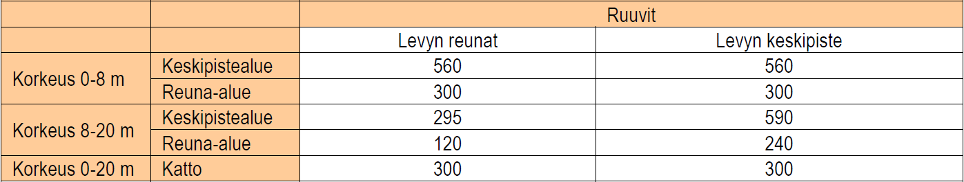 Tuulettuva eristerappausjärjestelmä 8 / 12 Levyjen kiinnittäminen Levyt kiinnitetään joko vaaka- tai pystysuuntaan karkea ja merkitty puoli ulospäin. Levyt asennetaan ns.