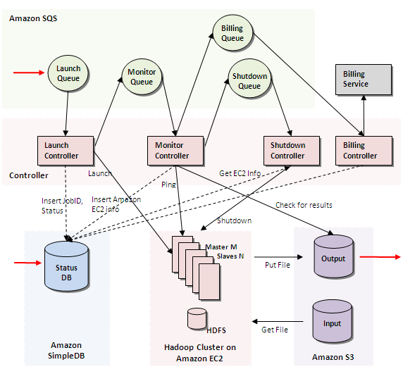 Esimerkki: MapReduce