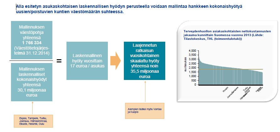 Kustannushyödyt 17 euroa per