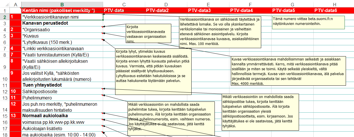 Miten aloitan tietojen kuvaamisen