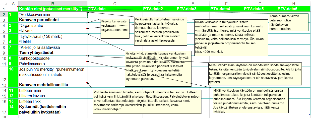 Miten aloitan tietojen