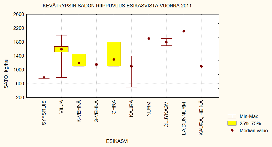 Esikasvin