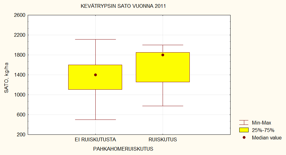 Pahkahomeruiskutuksen