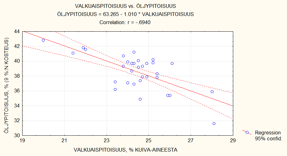 K-rypsin öljy- ja