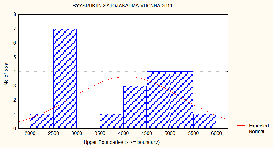 Syysrukiin