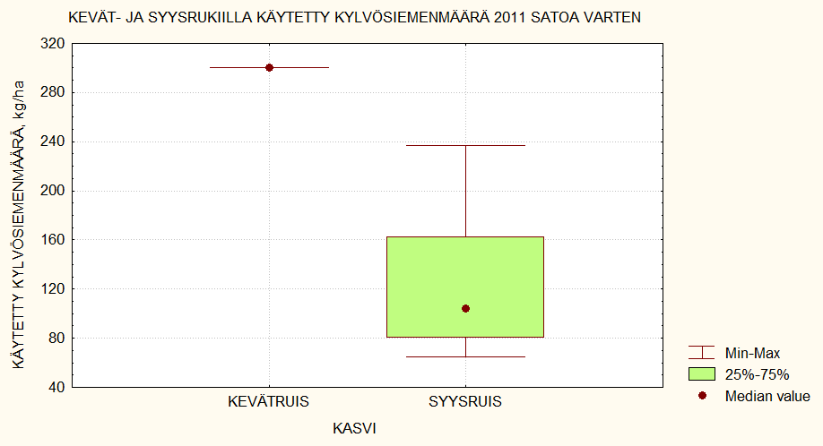 Kevät- ja