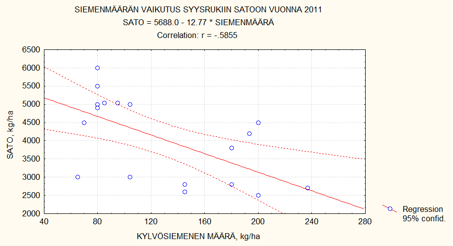 Kylvösiemenmäärän