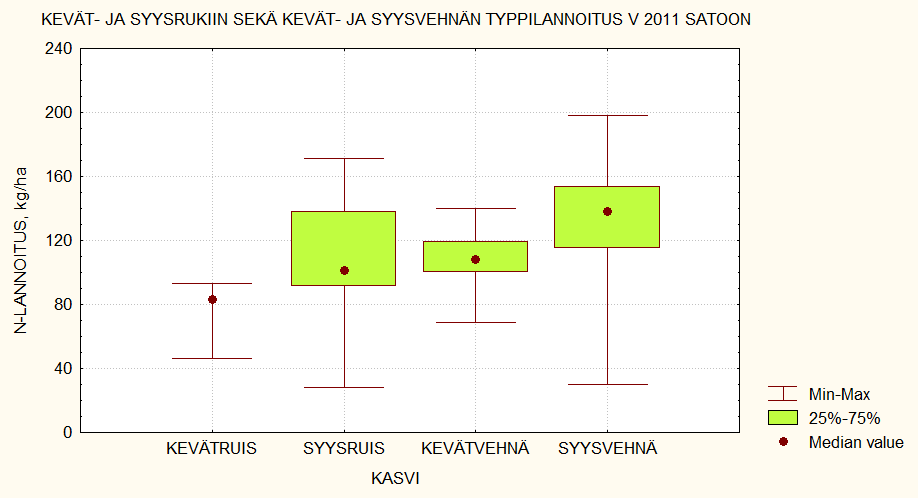 Kevät- ja syysrukiin sekä