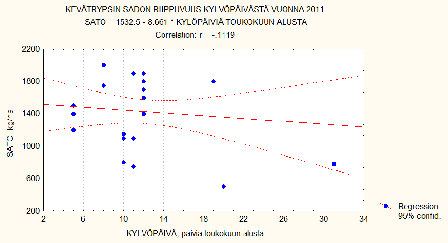 Kylvöpäivän