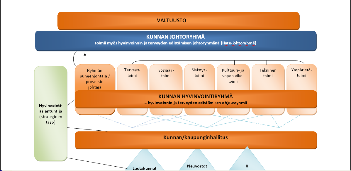 Mikä pitää olla kunnossa?