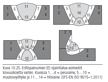 Hitsien