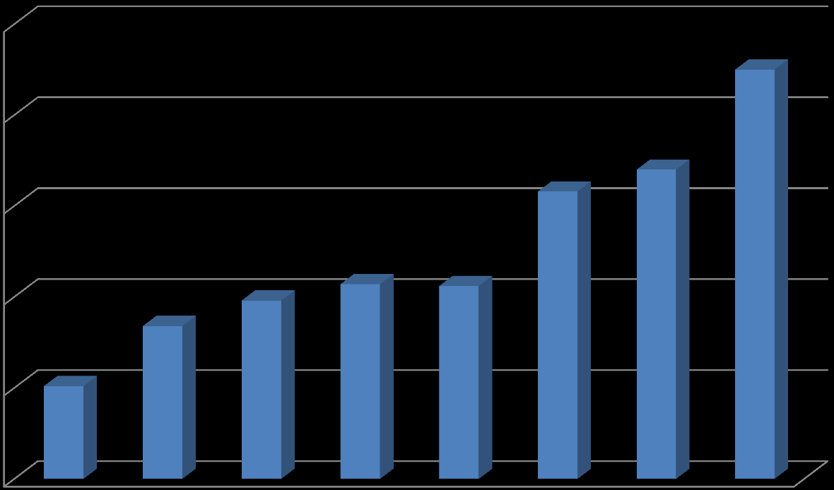 TEK Työnantajan henkilöstömäärä Suomessa 25% 20% 15% 10% 5%