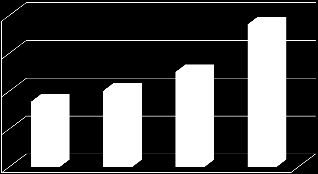 Syntymävuosi TEK 40% 38% 30% 25% 20% 17%