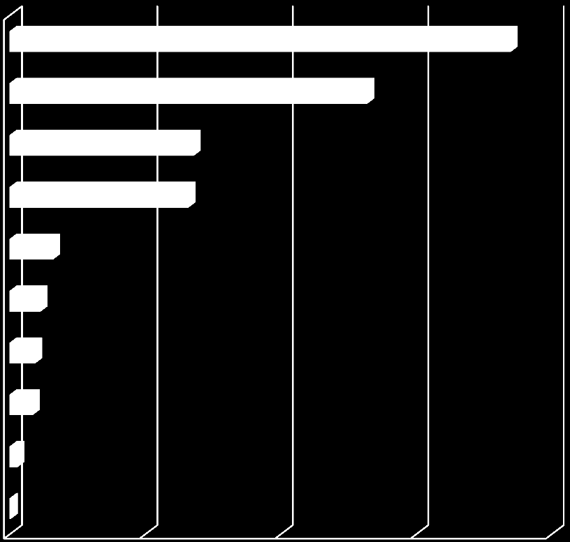 Yliopisto TEK Aalto-yliopisto (ent. TKK, HKKK tai TaiK) 37% Tampereen teknillinen yliopisto (ent. TTKK) 26% Oulun yliopisto Lappeenrannan teknillinen yliopisto (ent.