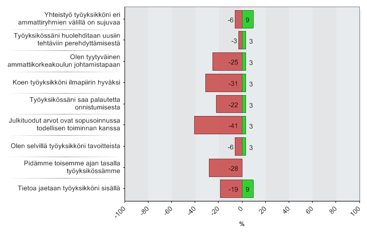 6 Tiedonkulku
