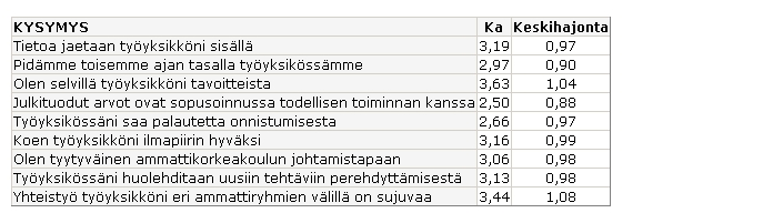 4.Optimaalinen kuormitus 5.Työkyky 6.