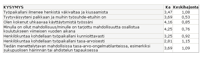 Timantin ulkopuoliset - työn tuloksellisuus Timantin