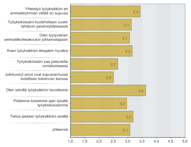 6.Tiedonkulku ja vuorovaikutus