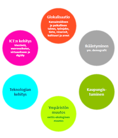 Miltä tulevaisuus näyttää Aluerakenne keskittyy Yhdyskuntarakenne hajautuu Kaupungistuminen jatkuu Palvelurakenteet erilaistuvat