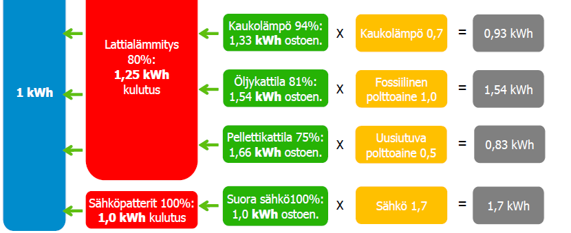 Kokonaisenergiatarkastelu