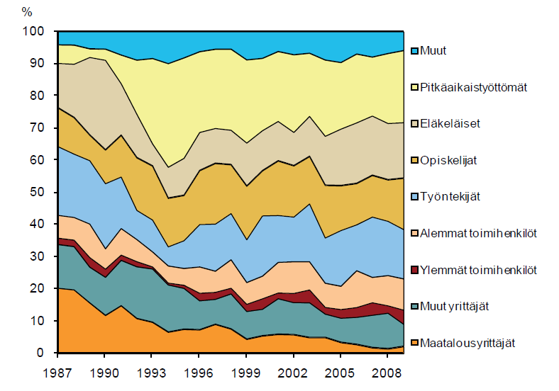 Keitä pienituloiset meillä ovat?