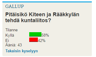 Koti-Karjala nettigallup Rääkkylän kunnan ja Kiteen kaupungin