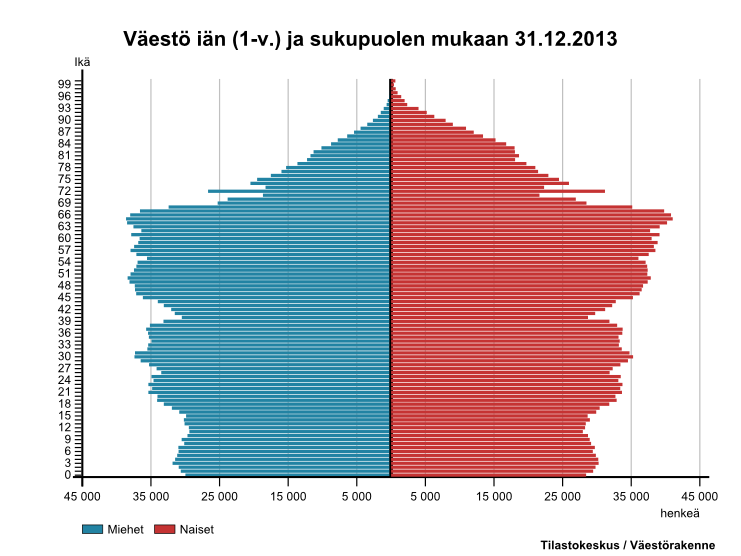 2. Suomalainen I Suomen kansalaisuus ja väestönrakenne Suomen kansalaisuus saadaan syntymän ja vanhempien kansalaisuuden perusteella kansalaisuus voidaan myöntää myös ilmoituksen tai hakemuksen