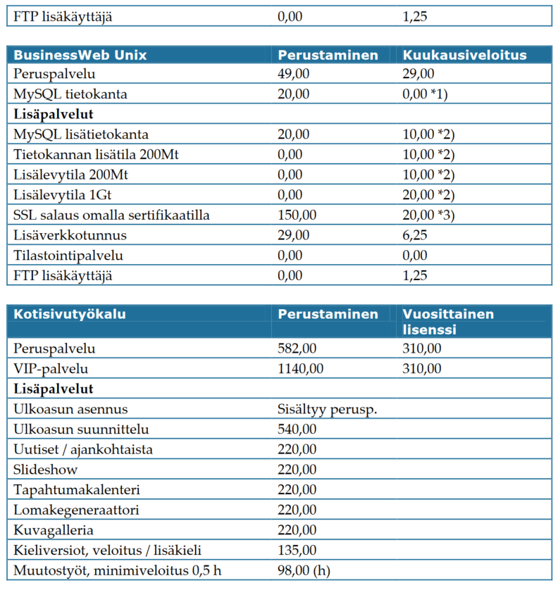 15.4.2016 3 (5) on kerrottu tarkemmin Viestintäviraston kotisivuilla (www.ficora.fi). enom myöntää.com,.net,.org,.biz,.mobi,.eu sekä.