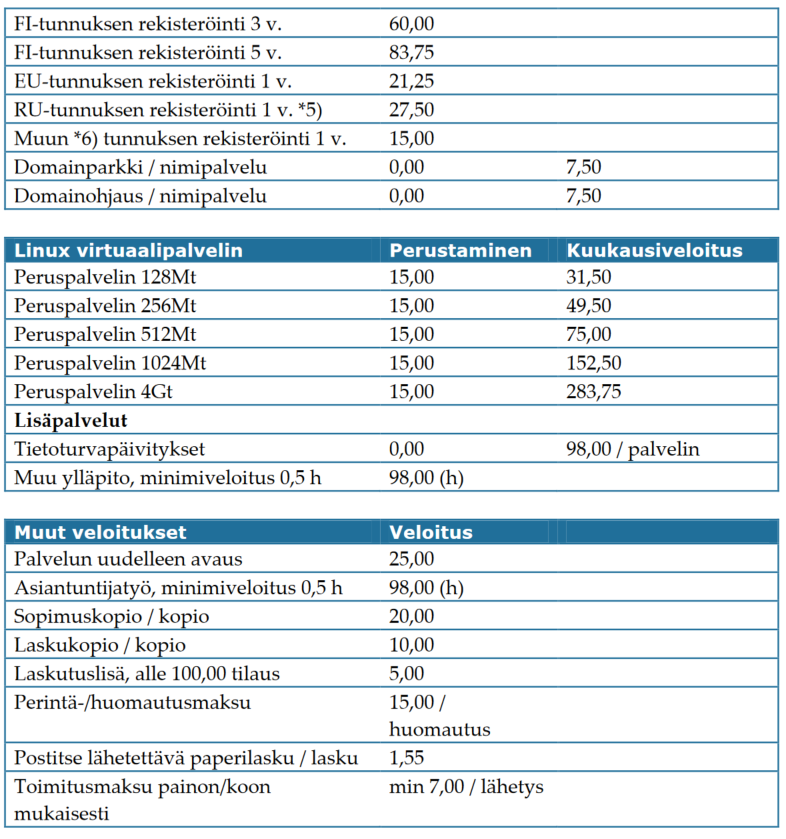 15.4.2016 4 (5) *1) Yksi MySQL kanta (koko 50 megatavua) kuuluu BusinessWeb Unix -palvelun kuukausihintaan.