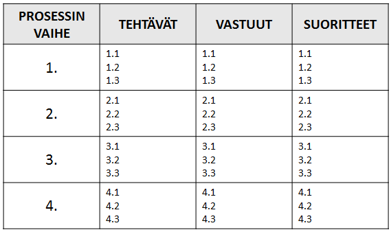 verbaalisesti se, mikä näkyy visuaalisesti työnkulkukaaviossa.