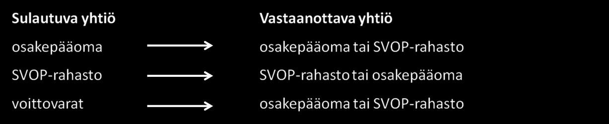 29 sulautumiserotus kirjataan vastaanottavan yhtiön taseeseen ja miten sulautuminen vaikuttaa vastaanottavan yhtiön muun oman pääoman kuin osakepääoman määrään.