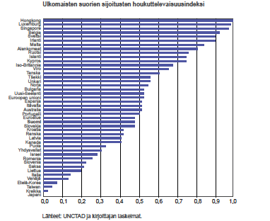 Suomi houkutteleva investointikohde?