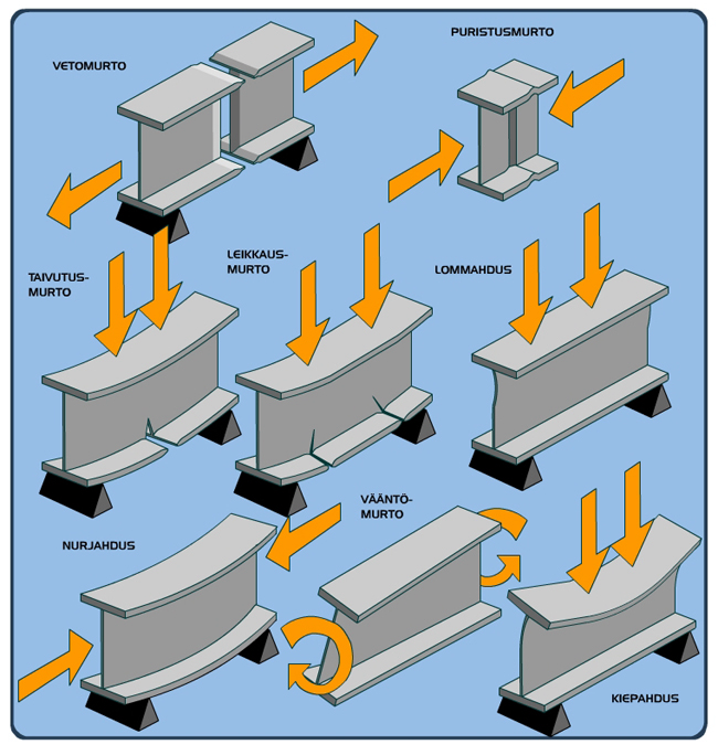 ELEMENT DESIGN MITOITUS https://www.virtuaaliamk.fi/opintojaksot/030501/1131414407/11338836715/1136369180381/113636 9611545.html.