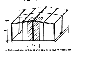 Esimerkki 3.9. Teollisuushallin päädyn tuulipilarin mitoitus (ks. kuva 3.44). Lähtöarvot: Koko kohdetta käsittelevästä rakenneselostuksesta saadaan: teräs S35 rakennemalli kuvassa 3.