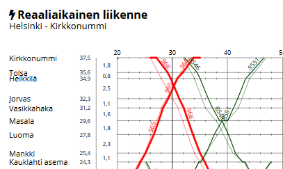 Avoin data - esimerkkejä Mitä?