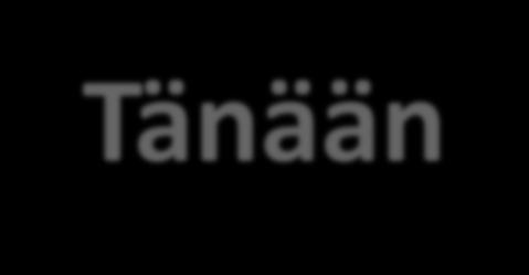 Viime luennolla o Funktioista JavaScriptissä Tänään o AJAX ja JSON o Harjoitustyön tehtävänanto o