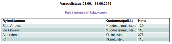 + K3 Miten tilojen kustannukset jakautuvat ryhmittäin (esim Muodostelmaluistelu, Yksinluistelu)?