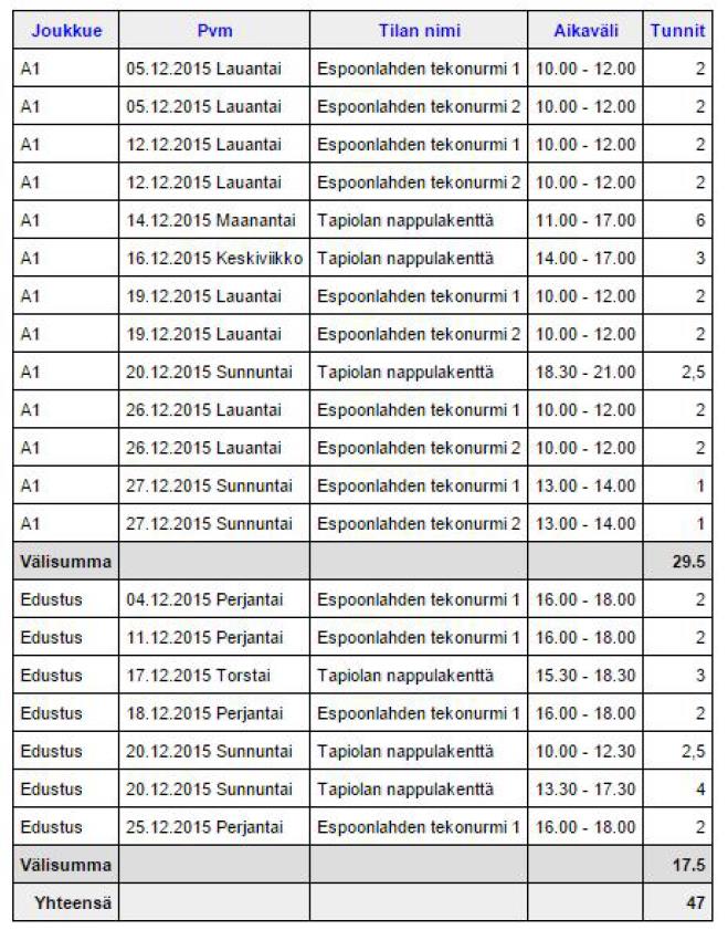 valmentajakiinnitys? Miten joukkueet ovat harjoitelleet?