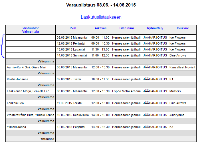 Esimerkki: VARAUSLISTAUS JOUKKUEITTAIN Varauslistaukset Esimerkki: