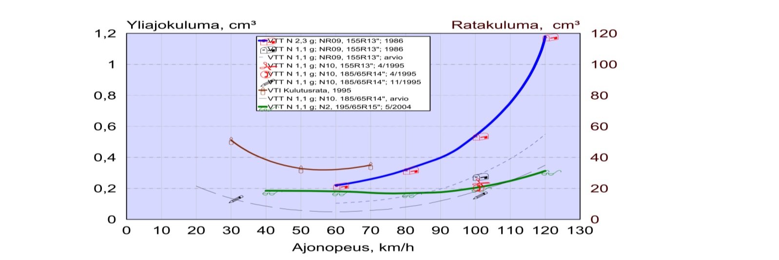 Edellä mainittu Unholan toteamus on ollut tutkimuskysymyksissä esitetyn hypoteesin määritysperuste.